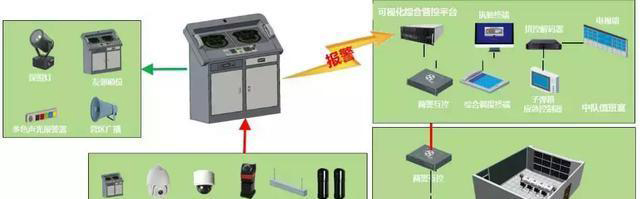 “科技強勤，智慧磐石”