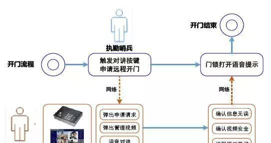 “科技強勤，智慧磐石”