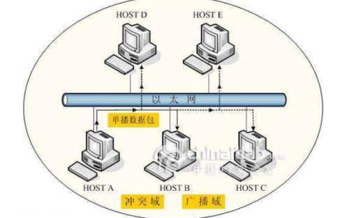 以太網(wǎng)識別標準及接線標準、接線方法