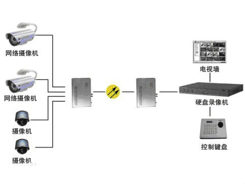 什么是模擬量光端機(jī)？