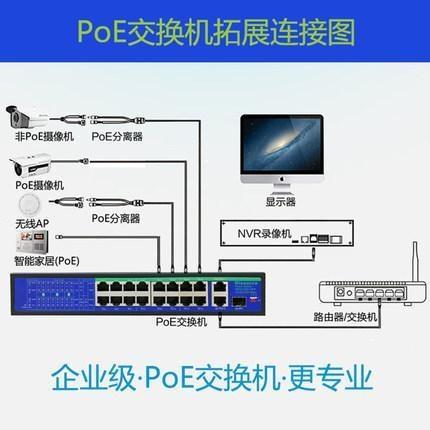 POE交換機(jī)是什么意思？