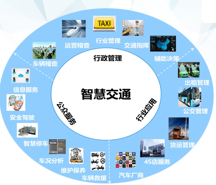 什么是智慧交通系統(tǒng)？