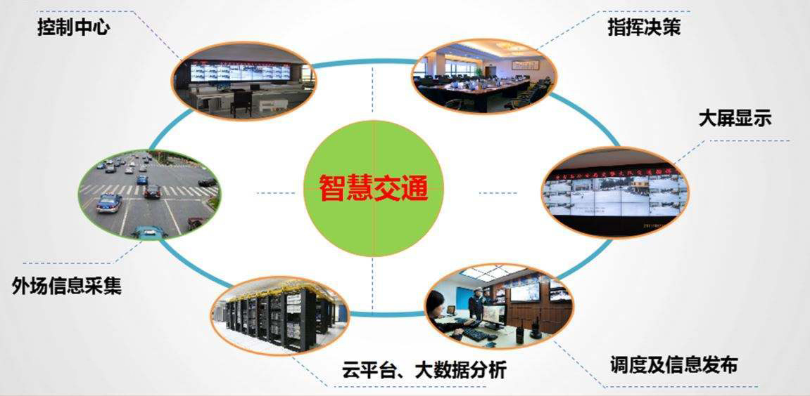 什么是智慧交通系統(tǒng)？