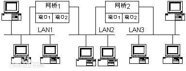采用無線網(wǎng)橋做監(jiān)控有什么優(yōu)勢？