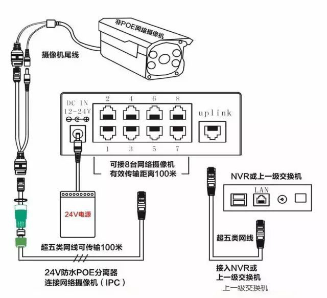 監(jiān)控POE供電最大傳輸距離多遠？