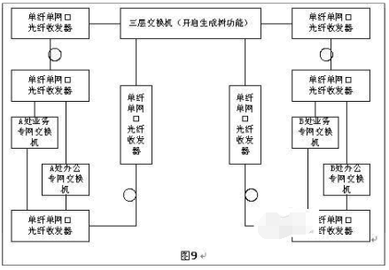 光纖收發(fā)器如何實(shí)現(xiàn)長(zhǎng)距離組網(wǎng)？