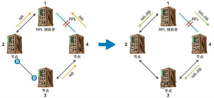 什么是ERPS？ERPS有什么作用？