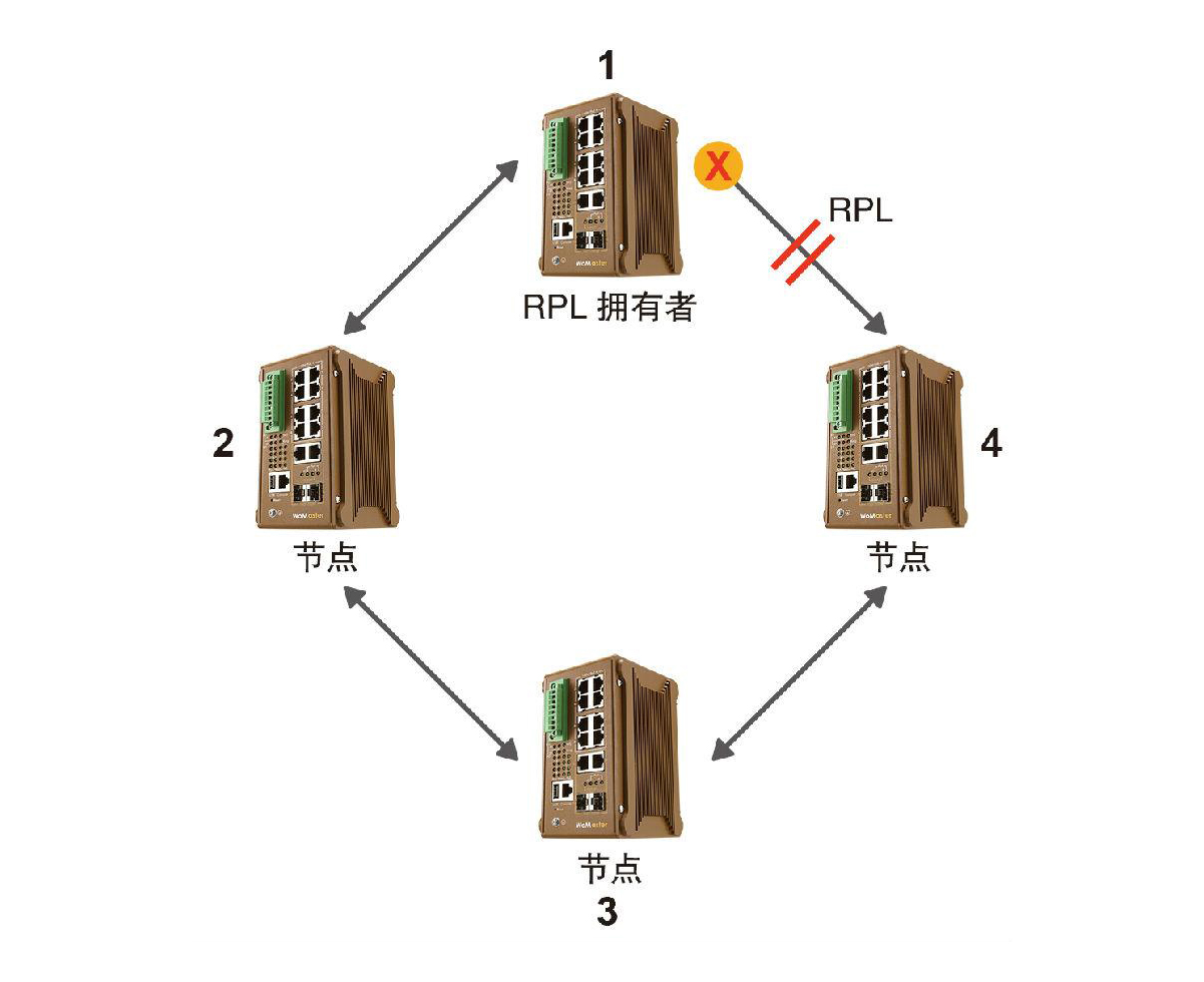 什么是ERPS？ERPS有什么作用？