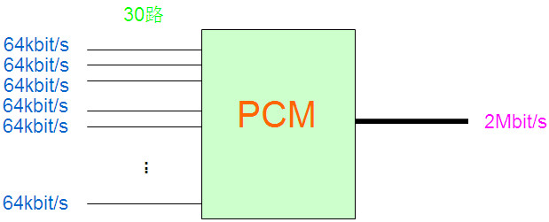 PCM設(shè)備是做什么的？