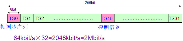PCM設(shè)備是做什么的？